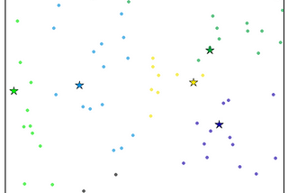 K-mean clustering and its real use case in the security domain