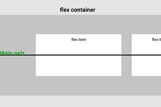 CSS Flexbox Survival Guide