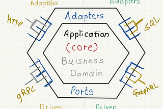 Hexagonal Architecture in Action: A Deep Dive into Building a ToDo Task API