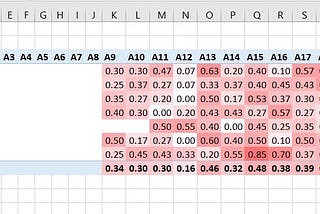 How To Make Your Life 10x Better With Data Analysis