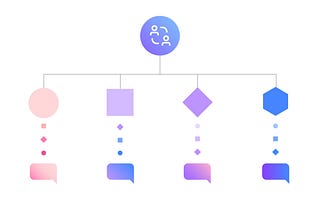 Better lifecycle management through watsonx Assistant’s multiple environments