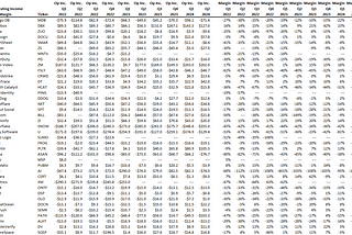 Q2 SaaS margins and operating losses improve