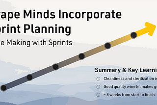 Grape Minds Incorporate Sprint Planning