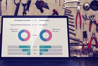 How we measured Twitter demographics in garage using AI