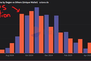 The Rise of the Degen Empire on Solana