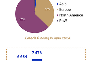 EdTech and Future of Work — April 2024