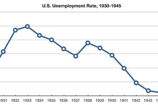 The Importance Of Government Deficit Spending During Recessions & Depressions