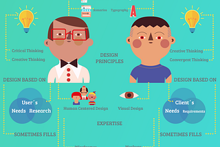 UX Designer Vs UI Designer ¿Cuál es la diferencia?