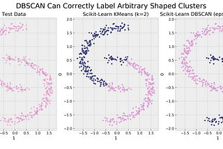 DBSCAN with Python