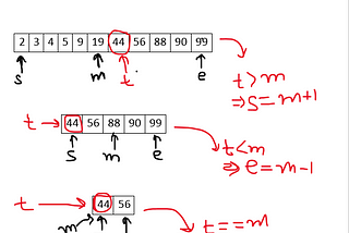 Binary Search Algorithm using Java