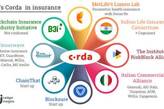 Insurance and Blockchain — A Match Made In Heaven