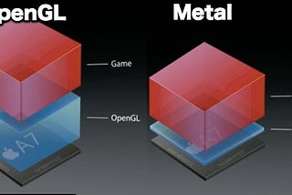 Bare Metal: Working with Metal and the Simulator