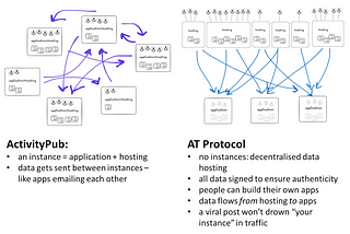 AI4Communities & Bluesky (newsletter)