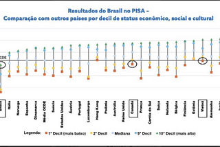 Educação vs Ensino