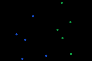 Random Forest Model Overview