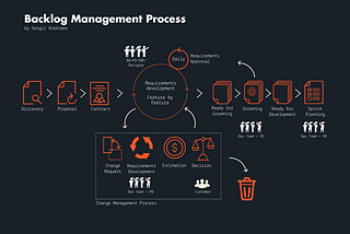 Setting up a product backlog management process using Jira