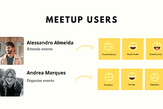 Meetup — A case study