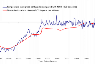 Heart of Apathy: Talking to Climate Deniers