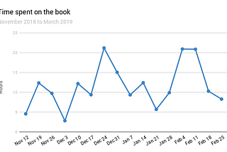 How I wrote a technical book in under 200 hours