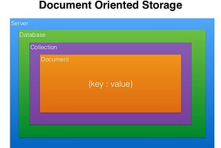MongoDb Basics Course