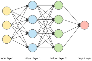 Basics of AI