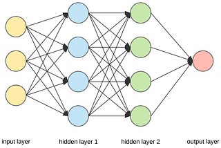The Hello World of Deep Learning with Neural Networks
