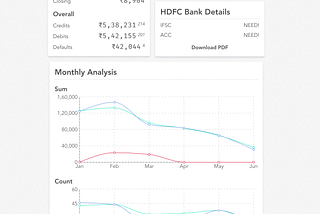 Developing a bank statement analyser