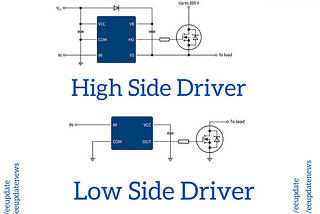 Equivalent Circuit for High Side and Low Side Driver