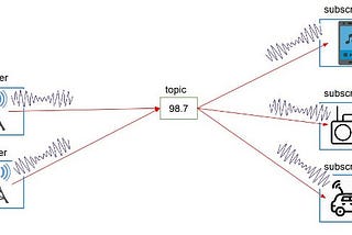 Introduction to ROS Part4/ Publishers and Subscribers -EN