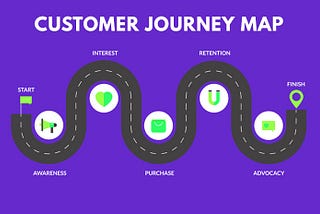 Ecommerce customer journey