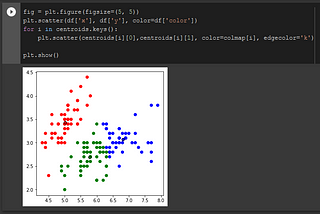 K-means clustering for IRIS dataset in Google Colab