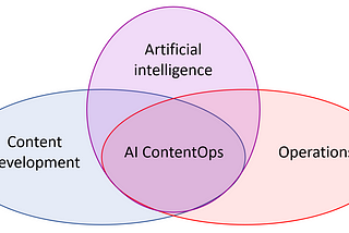 AI ContentOps is all about infusing AI into content-related processes and tools