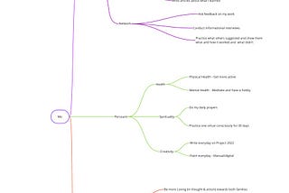 Project 2022 — Day 1