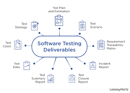 TECHNICAL TESTING OF SOFTWARE