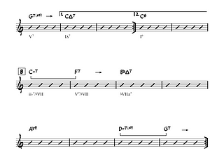 What Is This Thing Called Love Jazz Harmonic Analysis