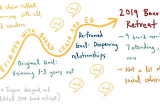 Case Study: Designing and Facilitating a Small Nonprofit Board Retreat with Zoe Tamaki