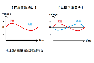 耳機到底是吃電壓還是吃電流、吃AC還是吃 DC信號?(下)