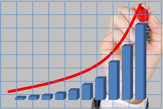 Business scale growth large market size scalability