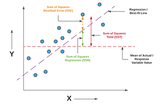 The Old Granny of ML: Everything You Need to Know About Linear Regression!