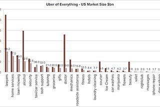 UBER OF X— WHAT IS THE NEXT BIG THING?