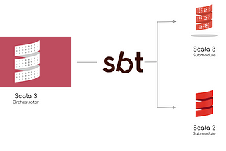 Scala 3: create an sbt project with subprojects and build the fat jar