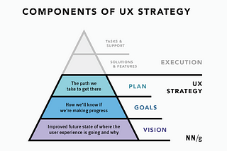 The UX Management Role