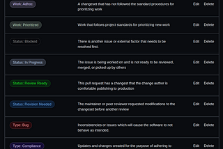 Default labels for GitHub repository