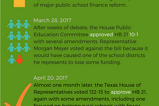 Texas Public School Finance Part 3