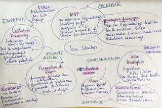 Le Lean Startup nous transforme