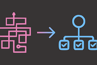 5 Steps to Transform Messy Functions into Production-Ready Code