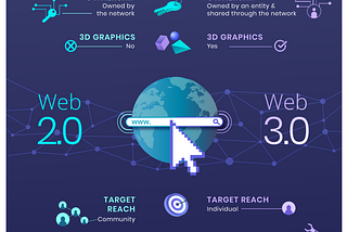 Major Difference between Web2 and Web3