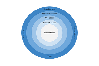 Clean Architecture: the solution to have a reusable, flexible and testable code