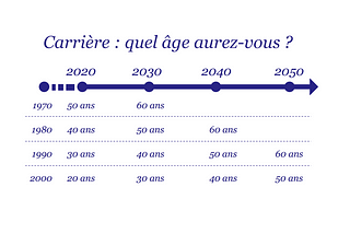 2025, 2030, 2050… quels parcours professionnels face aux crises du 21e siècle ?