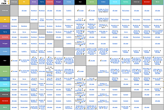 2022 年備忘錄：這可能是你再也不能忽視Web3 的一年: (一)公鏈與E Layer2 會是最直接的競爭者。